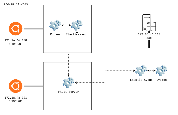 Lab diagram